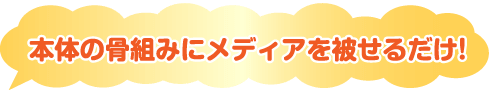 本体の骨組みにメディアを被せるだけ！
