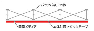 SD2250 メディア貼り合わせイメージ